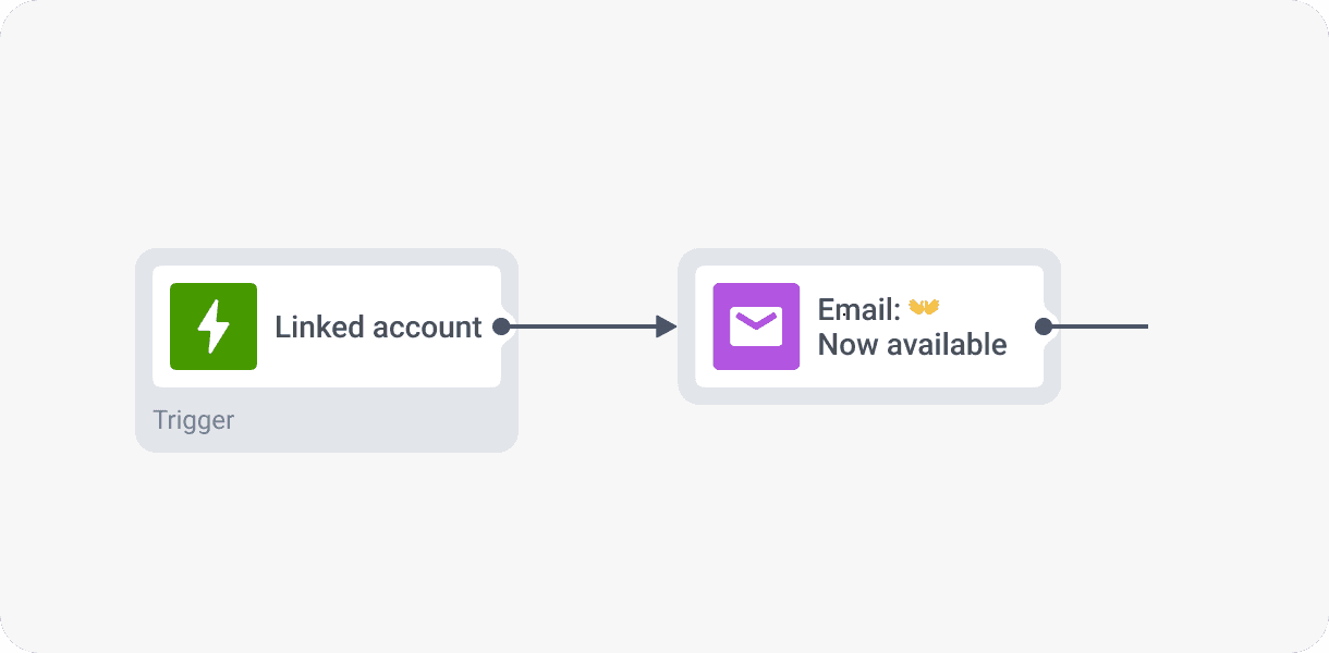 Triggered email for retention - Pushwoosh